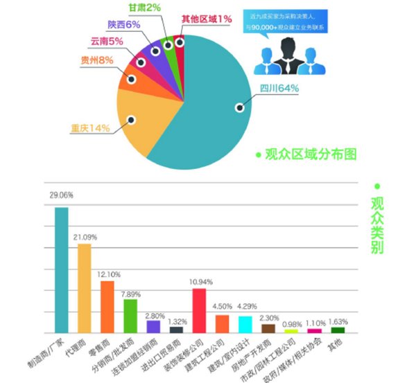 西安美陳設計